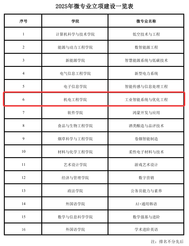 微专业.png 微专业.png